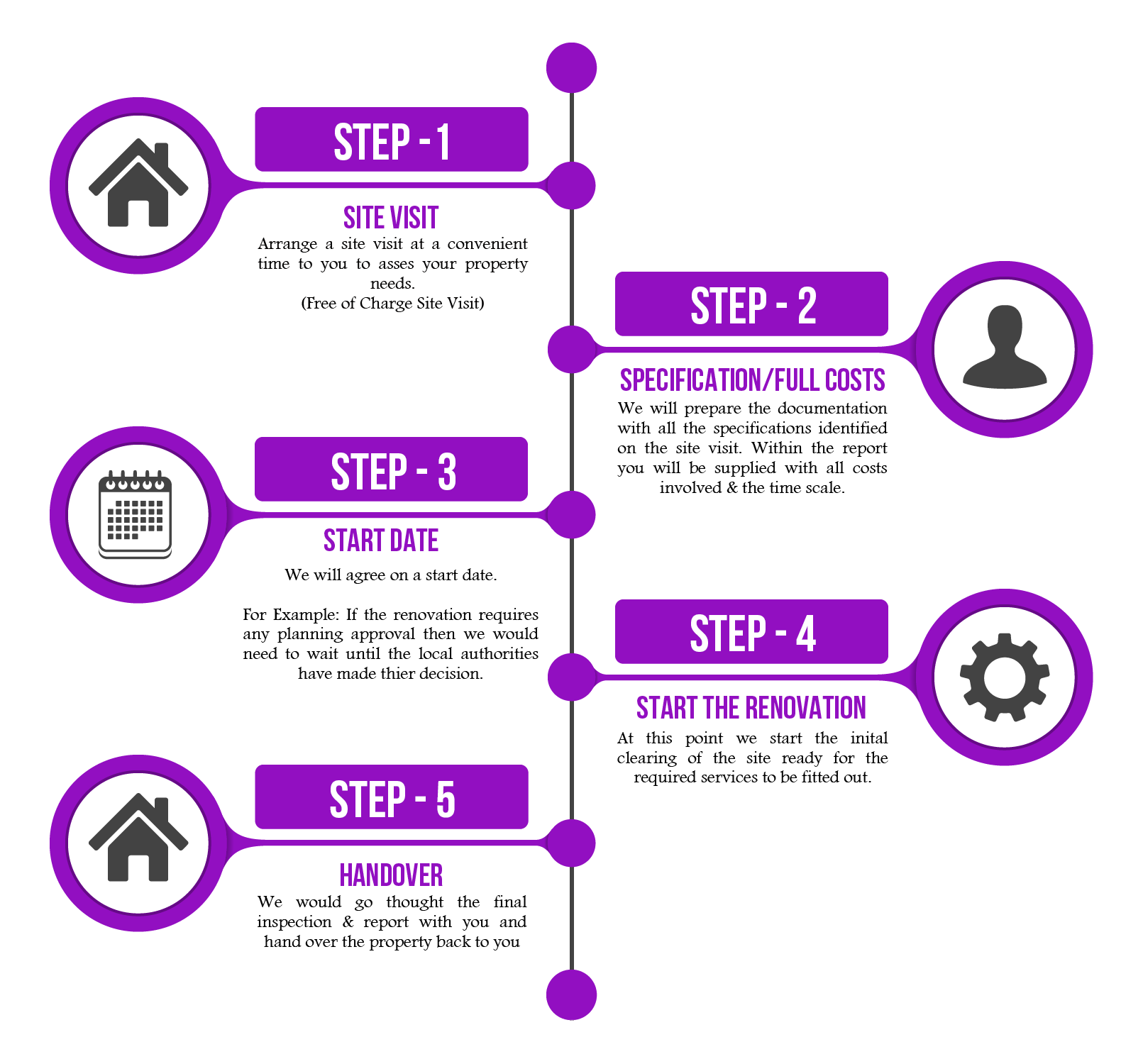 Renovate Your Property